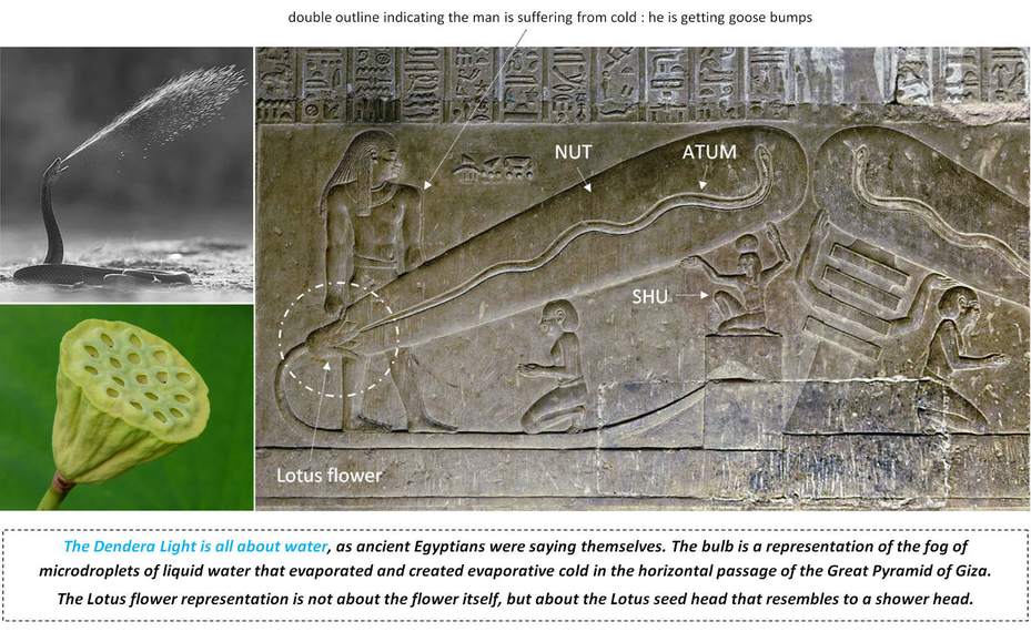 Dendera Light Bulb Lamp Ancient Egyptian Fringe Conspiracy Theory Electricity Debunked